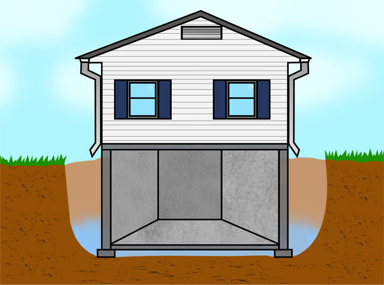 Illustration Of The Clay Bowl Effect Flooding A Foundation illustration of the clay bowl effect flooding a foundation