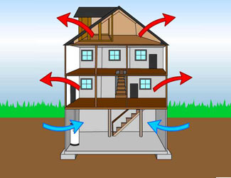 Illustration Of Air Movement From A Crawl Space Into The Home illustration of air movement from a crawl space into the home