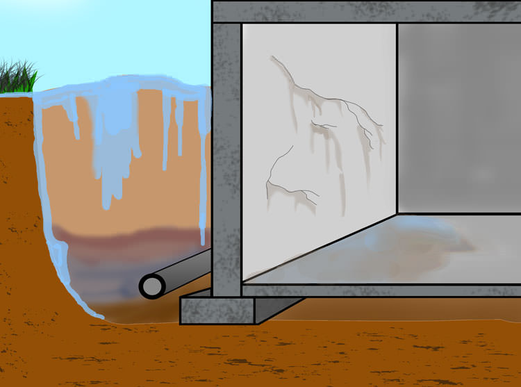 Illustration Of Hydrostatic Pressure Leading To A Flooding Foundation Illustration of hydrostatic pressure leading to a flooding foundation